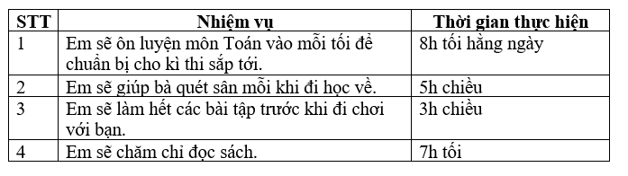 Đạo đức lớp 3 trang 35 Vận dụng