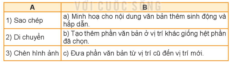 Tin học lớp 4 Bài 11: Chỉnh sửa văn bản