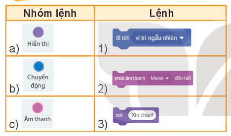 Tin học lớp 4 Bài 14: Khám phá môi trường lập trình trực quan