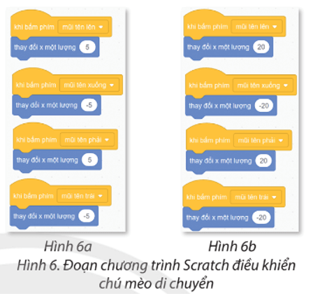 Tin học lớp 4 Chân trời sáng tạo Bài 12: Làm quen với scratch