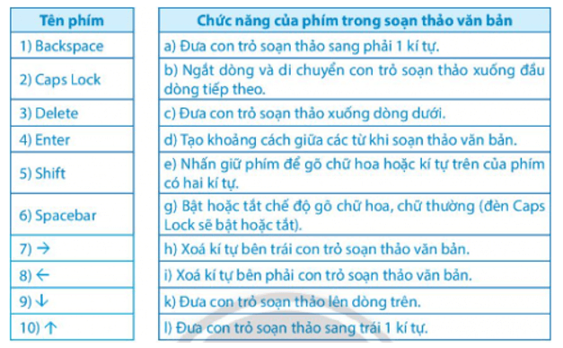 Tin học lớp 4 Chân trời sáng tạo Bài 7: Soạn thảo văn bản tiếng việt