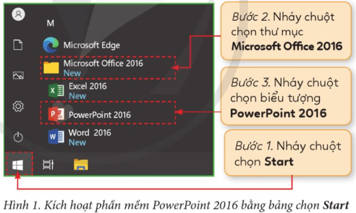 Tin học lớp 4 Cánh diều Bài 1: Bố cục của trang chiếu