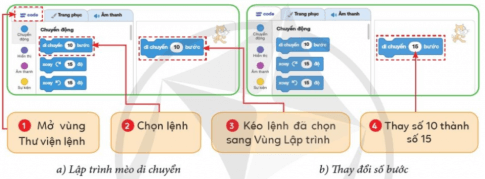 Tin học lớp 4 Cánh diều Bài 1: Làm quen với lập trình trực quan