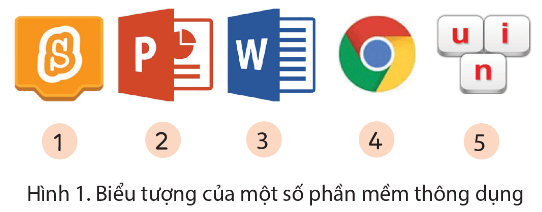 Tin học lớp 4 Cánh diều Bài 2: Phần mềm máy tính