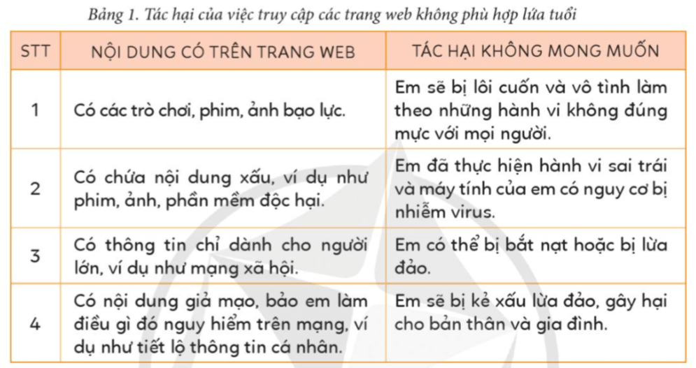 Tin học lớp 4 Cánh diều Bài 2: Tác hại của việc xem những trang web không phù hợp lứa tuổi