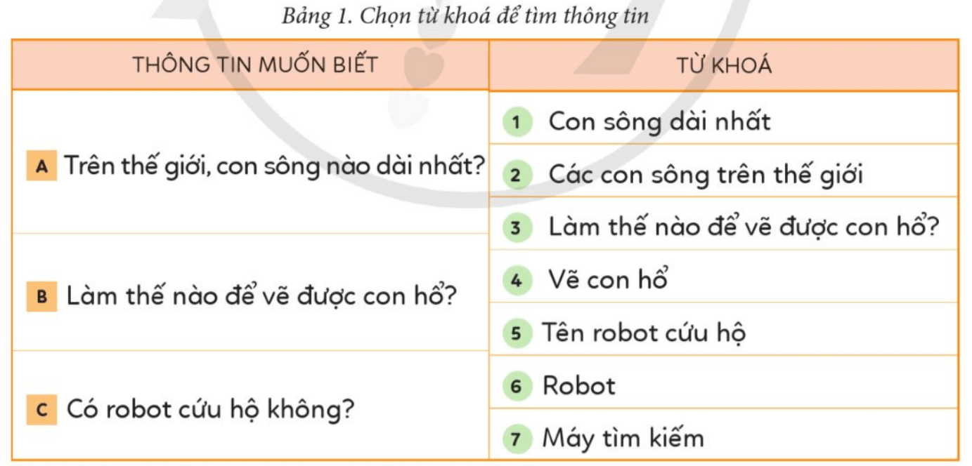 Tin học lớp 4 Cánh diều Bài 2: Em tập tìm thông tin trên internet