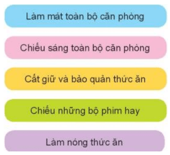 Công nghệ lớp 3 Bài 1: Tự nhiên và công nghệ trang 7, 8, 9