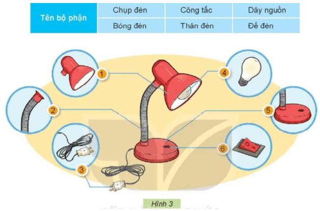 Công nghệ lớp 3 Bài 2: Sử dụng đèn học trang 10, 11, 12, 13