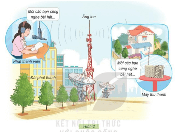 Công nghệ lớp 3 Bài 4: Sử dụng máy thu thanh trang 19, 20, 21, 22, 23