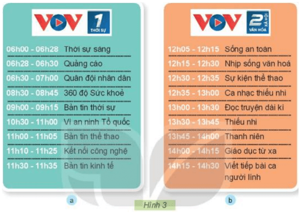 Công nghệ lớp 3 Bài 4: Sử dụng máy thu thanh trang 19, 20, 21, 22, 23