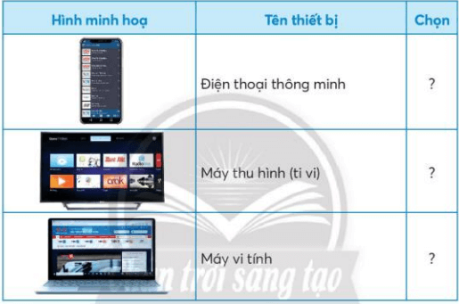 Công nghệ lớp 3 Bài 4: Sử dụng máy thu thanh trang 24, 25, 26, 27, 28, 29