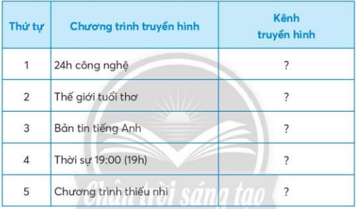 Công nghệ lớp 3 Bài 5: Sử dụng máy thu hình trang 30, 31, 32, 33, 34, 35