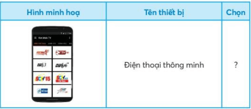 Công nghệ lớp 3 Bài 5: Sử dụng máy thu hình trang 30, 31, 32, 33, 34, 35