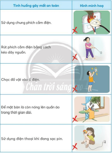 Công nghệ lớp 3 Bài 6: An toàn với môi trường công nghệ trong gia đình trang 37, 38, 39, 40, 41