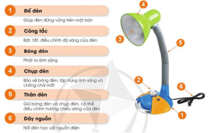 Công nghệ lớp 3 Bài 2: Sử dụng đèn học trang 10, 11, 12, 13, 14 (ảnh 1)