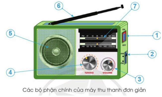 Công nghệ lớp 3 Bài 4: Sử dụng máy thu thanh trang 21, 22, 23, 24, 25, 26 (ảnh 7)