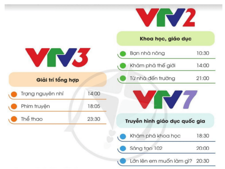 Công nghệ lớp 3 Bài 5: Sử dụng máy thu hình trang 27, 28, 29, 30, 31, 32 (ảnh 3)