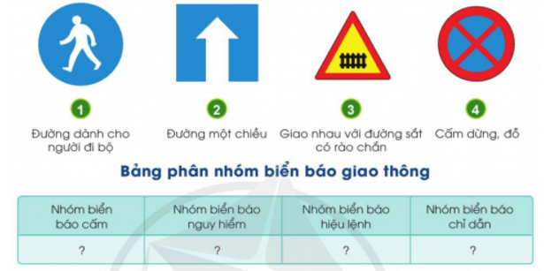 Công nghệ lớp 3 Bài 8: Làm biển báo giao thông trang 47, 48, 49, 50, 51, 52, 53, 54 (ảnh 2)