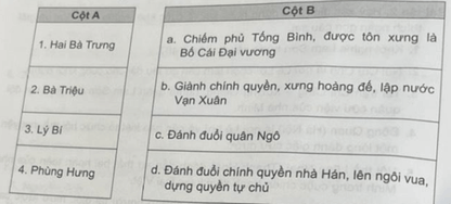 Các cuộc khởi nghĩa trong thời kì Bắc thuộc