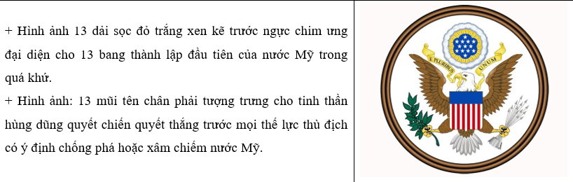 Dựa vào kiến thức đã học, hãy chọn và thiết kế bài giới thiệu ngắn về một di sản