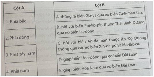 Nối các thông tin ở cột A với thông tin ở cột B cho phù hợp về vị trí địa lí của Biển Đông