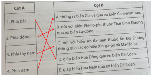 Nối các thông tin ở cột A với thông tin ở cột B cho phù hợp về vị trí địa lí của Biển Đông