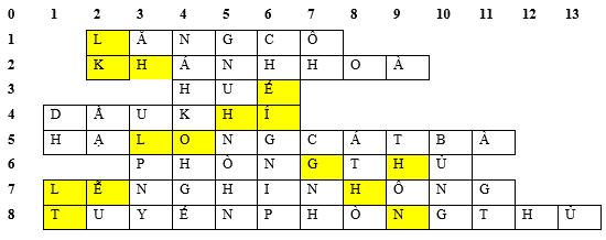 Em hãy giải chữ hàng ngang dựa theo những gợi ý dưới đây và tìm ô chữ chủ