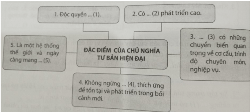 Chọn các từ và cụm từ cho sẵn sau đây đặt vào vị trí đánh số trong sơ đồ