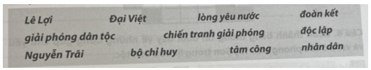 Chọn các từ hoặc cụm từ đã cho dưới đây, điền vào chỗ trống cho phù hợp