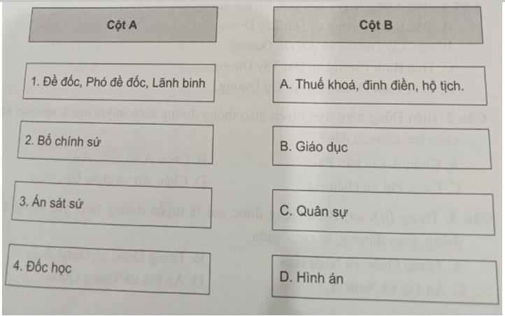 Ghép lĩnh vực phụ trách của một số chức quan cấp tỉnh của triều Nguyễn