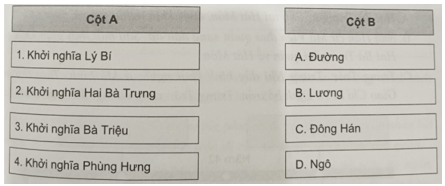 Ghép tên triều đại Trung Hoa ở cột B với tên cuộc khởi nghĩa tiêu biểu thời Bắc thuộc