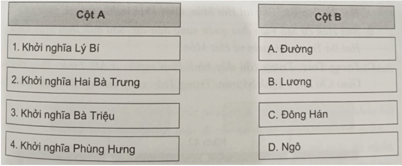 Chọn tên các cuộc khởi nghĩa cho sẵn sau đây đặt vào vị trí đánh số