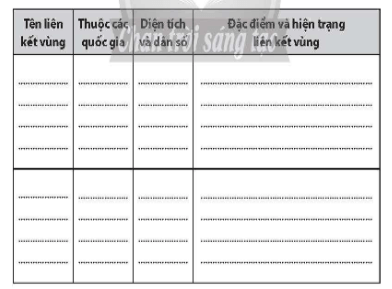 Sưu tầm tư liệu về một liên kết vùng ở châu Âu và hoàn thành thông tin (ảnh 1)