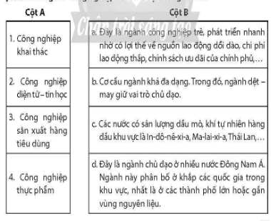 Nối các ý ở cột A với các ý ở cột B cho phù hợp về đặc điểm phát triển ngành công nghiệp của khu vực Đông Nam Á. (ảnh 1)