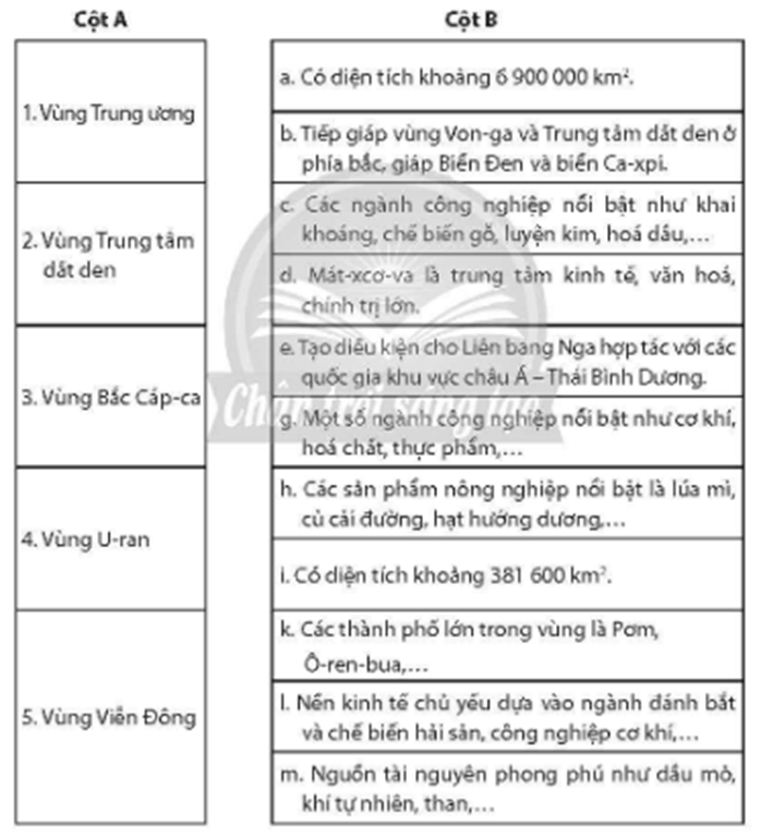 Nối các ý ở cột A với các ý ở cột B cho phù hợp về đặc điểm các vùng kinh tế Liên bang Nga