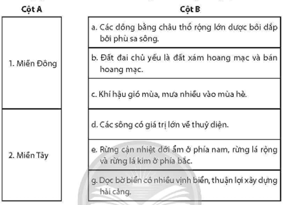 Nối các ý ở cột A với các ý ở cột B cho phù hợp về điều kiện tự nhiên và tài nguyên thiên nhiên