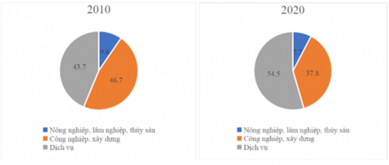 Dựa vào bảng 26.2 SGK trang 140, hãy thực hiện các yêu cầu dưới đây