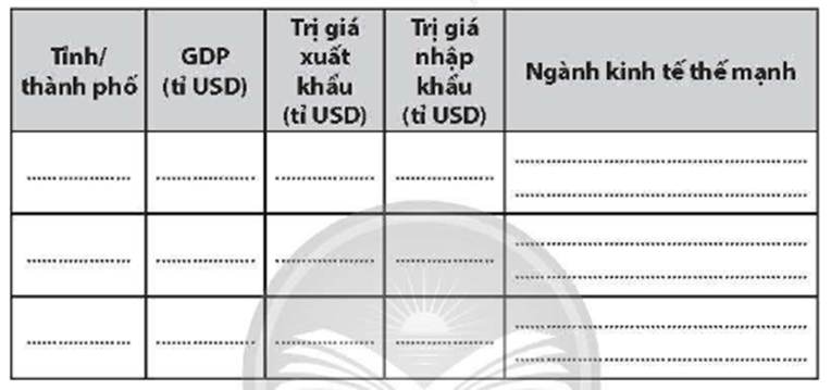 Thu thập tư liệu về GDP, trị giá xuất, nhập khẩu hàng hoá và dịch vụ của 3 tỉnh hoặc thành phố 