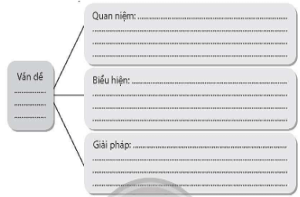 Hãy lựa chọn một vấn đề an ninh toàn cầu và hoàn thành thông tin vào sơ đồ dưới đây. (ảnh 1)