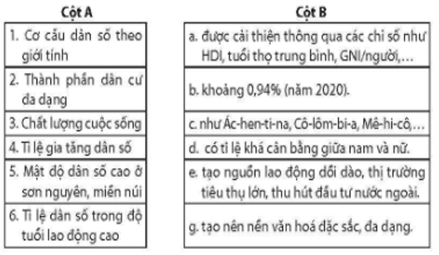 Nối các ý ở cột A với các ý ở cột B cho phù hợp về đặc điểm dân cư-xã hội khu vực Mỹ La tinh. (ảnh 1)