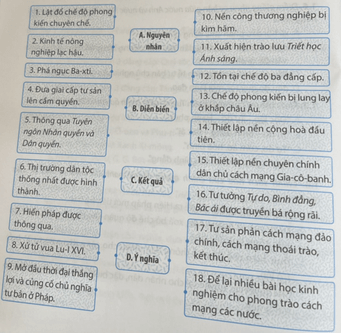 Hãy ghép ô thông tin ở bên phải, bên trái với ô ở giữa sao cho đúng