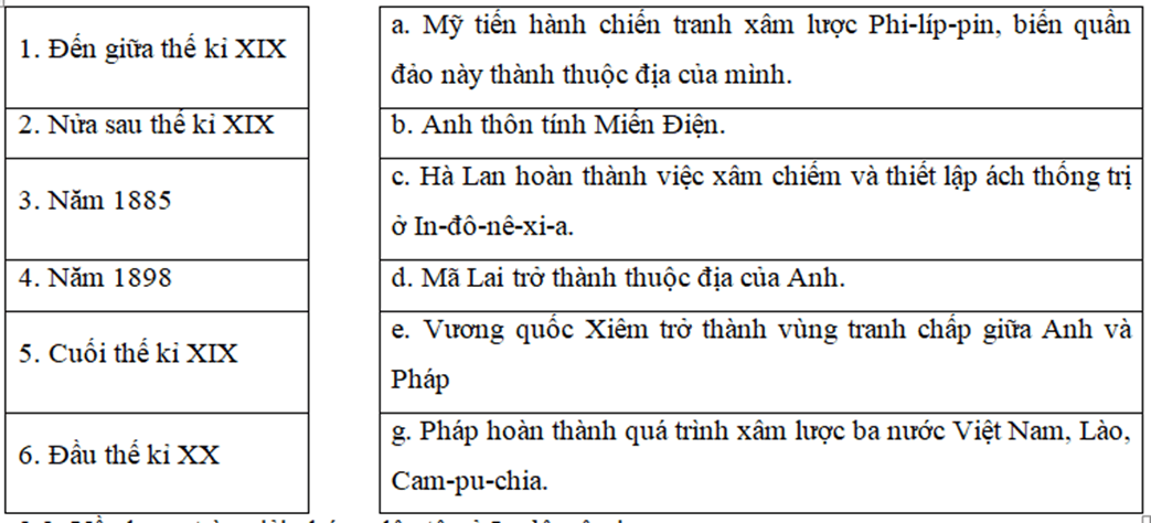 Về quá trình xâm lược của chủ nghĩa thực dân ở Đông Nam Á nửa cuối thế kỉ XIX