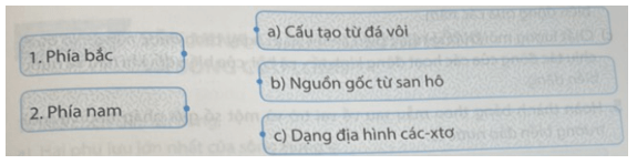 Ghép các ô bên trái với các ô bên phải cho phù hợp về đặc điểm địa hình