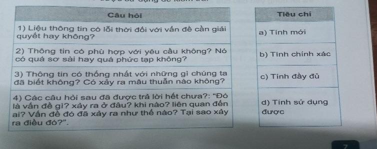 Hãy ghép mỗi câu hỏi với tiêu chí đánh giá chất lượng thông tin tương ứng 