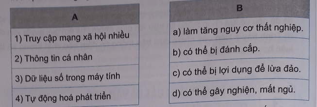 Hãy ghép mỗi mục ở cột A với một mục ở cột B để được câu chỉ tác động tiêu cực 