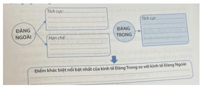 Hoàn thành bảng thống kê về sự phát triển nông nghiệp Đàng Ngoài và Đàng Trong