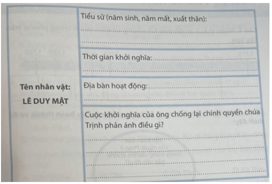 Sưu tầm thêm thông tin, em hãy hoàn thiện thẻ nhớ về Lê Duy Mật vào bảng sau