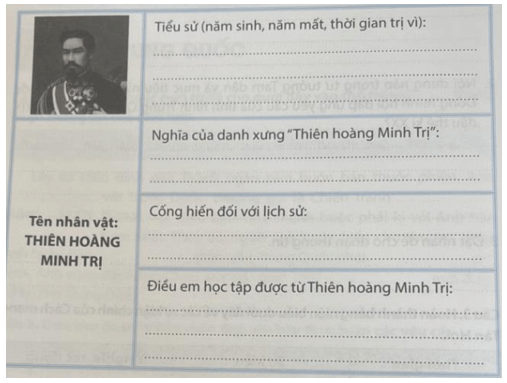 Sưu tầm thêm thông tin, em hãy hoàn thiện thẻ nhớ về Thiên hoàng Minh Trị vào bảng dưới đây