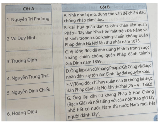 Em hãy nối các dữ liệu ở cột A với các dữ liệu ở cột B cho phù hợp về các nhân vật 