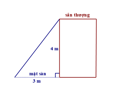 Bác thợ muốn xây một cầu thang bắc từ mặt sàn lên sân thượng. Biết rằng bức tường từ sàn lên sân thượng cao 4 m (ảnh 1)